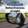 Cover image of Reflectiveness of light