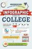 Cover image of The infographic guide to college