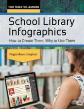 Cover image of School library infographics